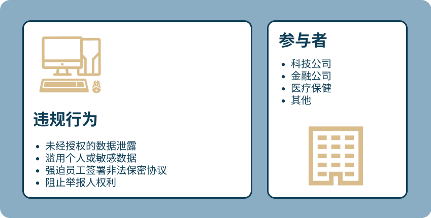 cybersecurity zh