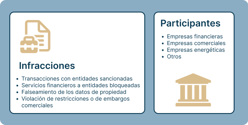 ofac es