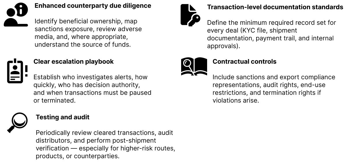 ofac control improvement