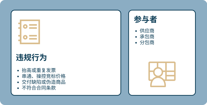 procurement zh