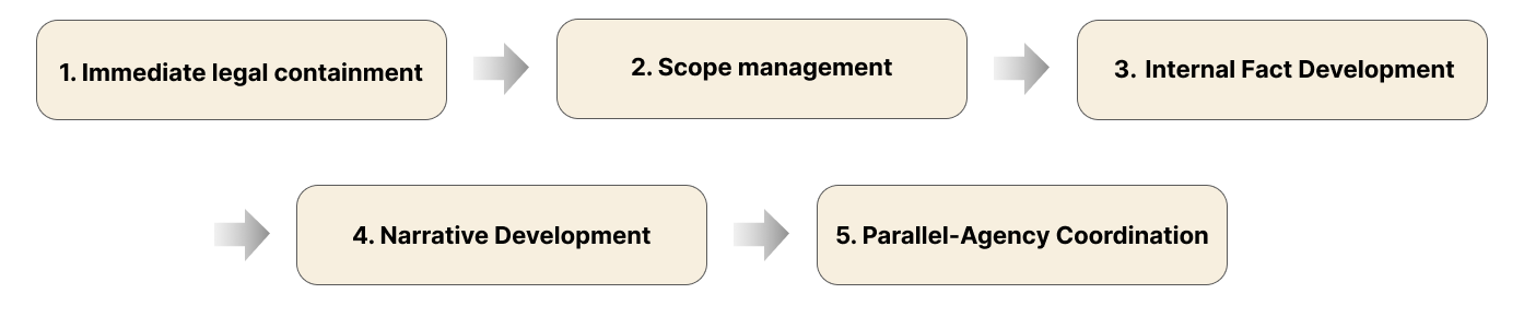 response to subpoena