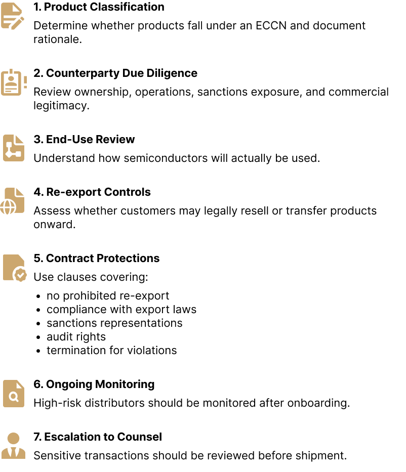 semiconductors compliance